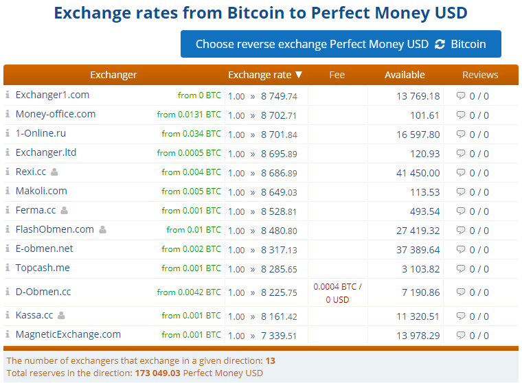 Exchange rate table