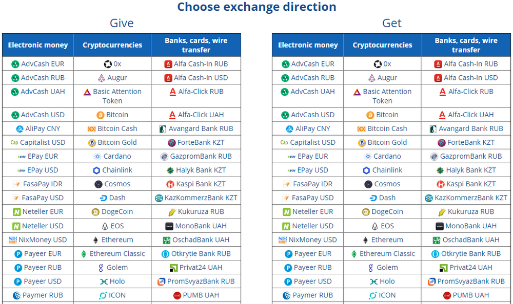 Table of all exchange directions